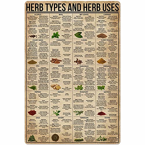 Herb Knowledge Tin Sign Decoration
