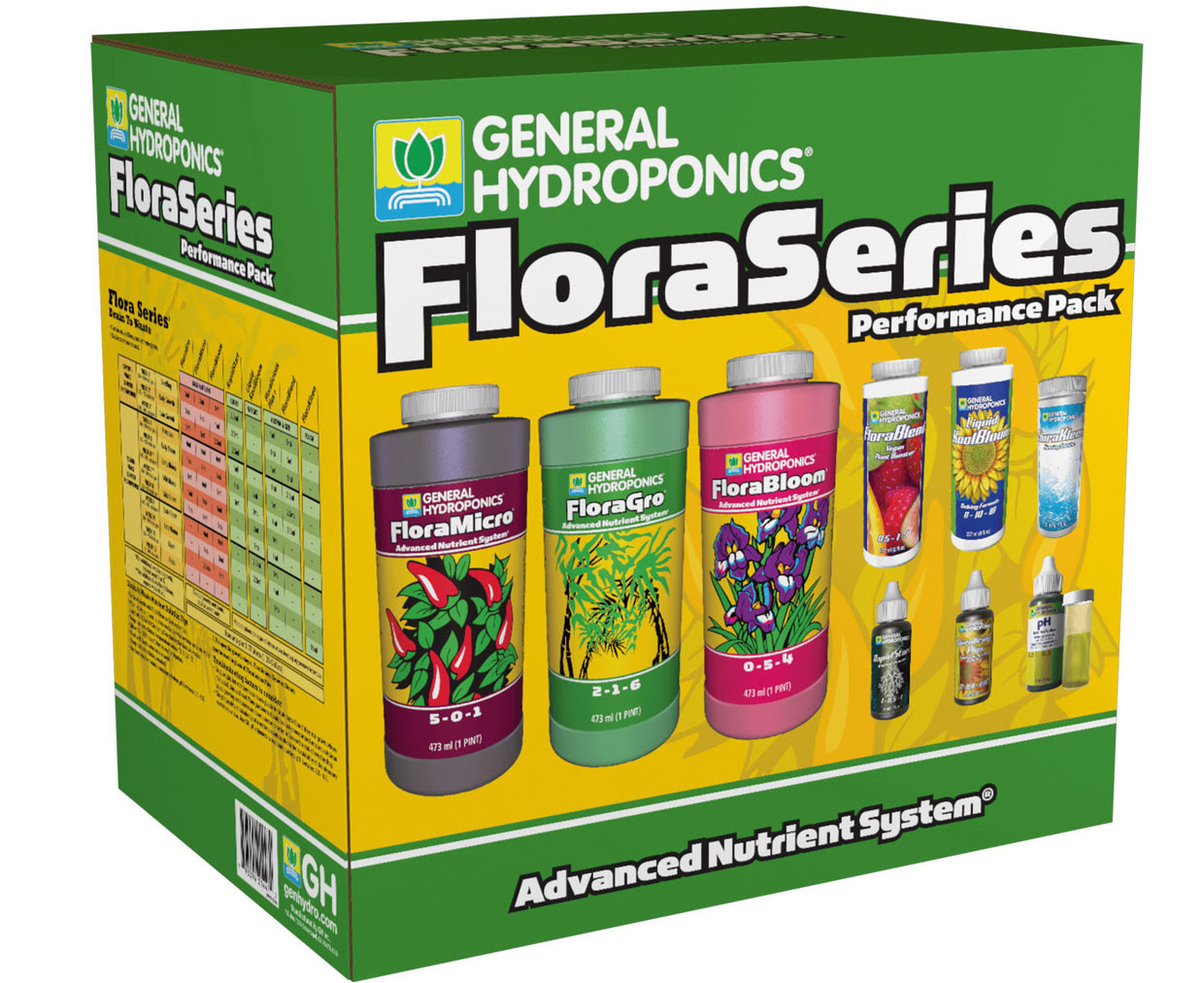 8 Superior General Hydroponics Flora Series Performance Packs For 2024